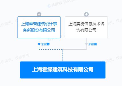 霍普股份投資設立建筑科技新公司，專注信息技術咨詢服務